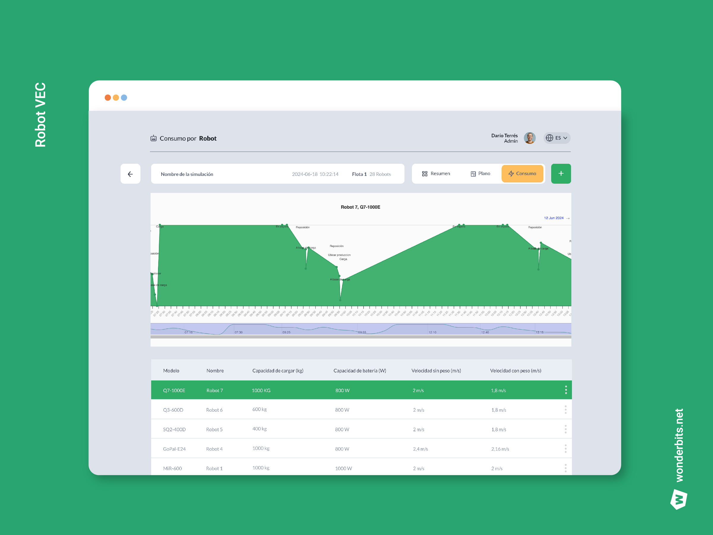 Optimiza la intralogística con AMRs y simula procesos con gemelo digital para planificar flotas y evaluar la automatización.