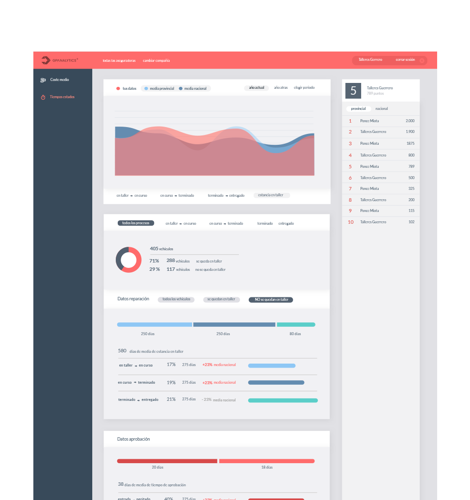 GPAnalytics