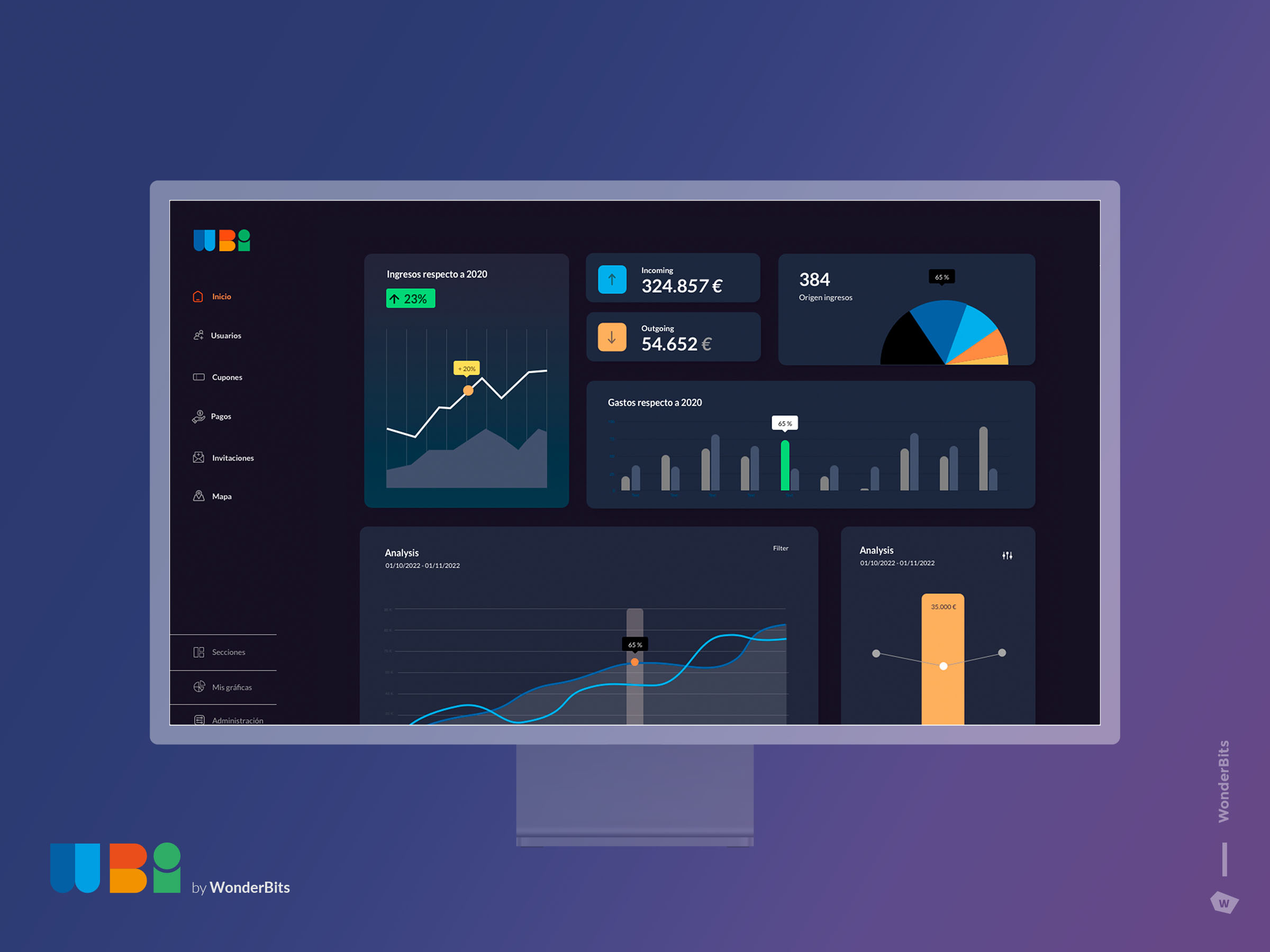 WonderBI, plataforma de análisis de datos con AutoML para analítica avanzada y predicción sin necesidad de equipo IT.